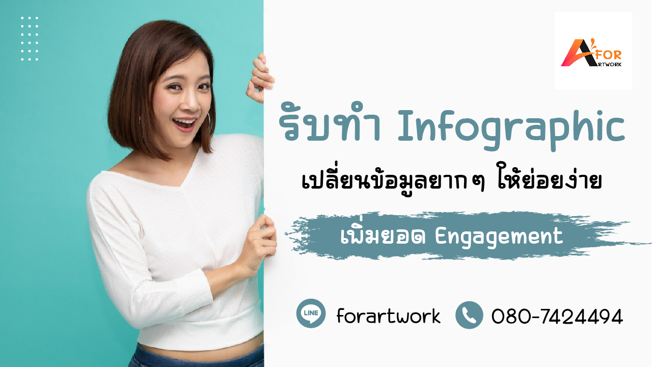รับทำ Infographic มืออาชีพ สรุปข้อมูลยากให้เข้าใจง่าย ราคาคุ้มค่า